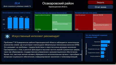 Искусственный интеллект помогает правительству оценить работу акимов