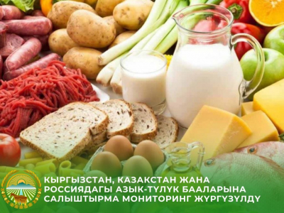 Сравнительный анализ цен на продукты в Кыргызстане, Казахстане и России