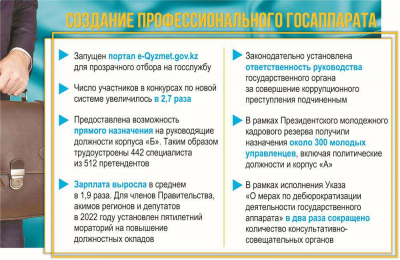 Чиновник станет эффективным менеджером
